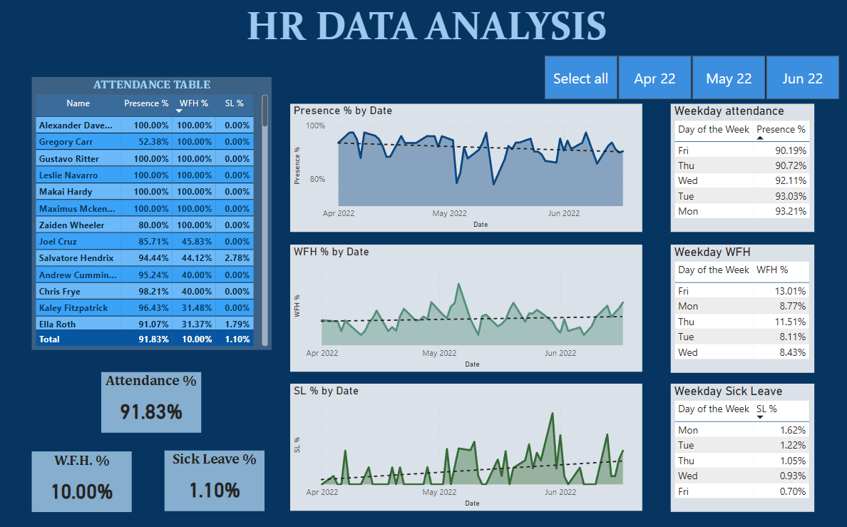 Data Analysis Overview