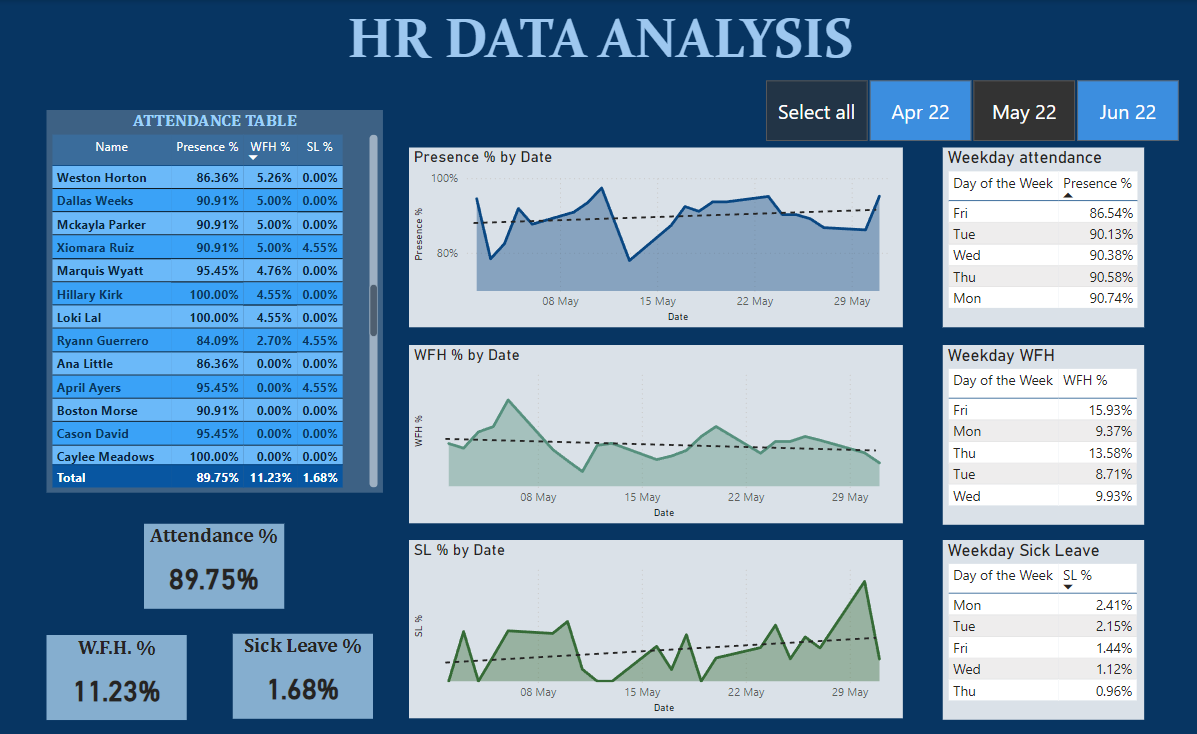 Visualizations