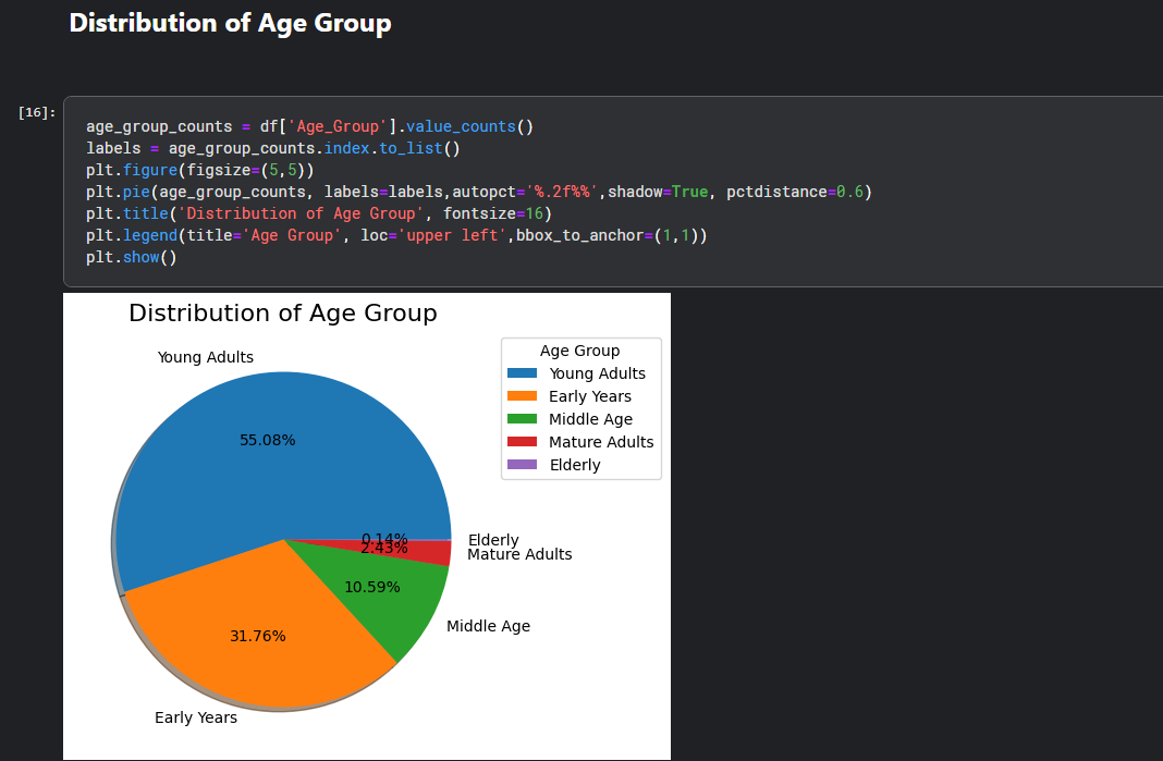 Visualizations