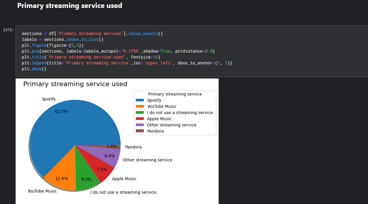 Visualizations